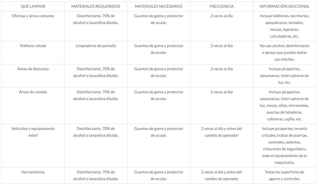 Medidas preventivas para POS